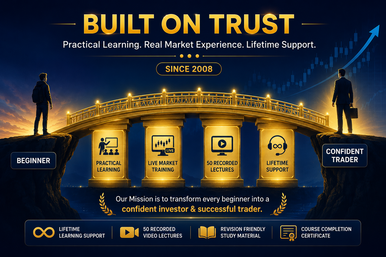 Practical Share Market Training with Real Market Examples